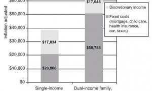 中国中产的坑，美国二十年前已经踩过一遍了