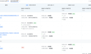 突发！娃哈哈宗馥莉被起诉，原告自称是同父异母弟妹