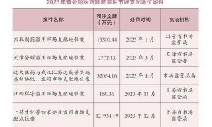 “救命药”涨价282倍，国家出手了